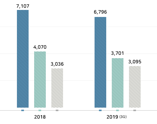 Financial Highlights | Financial Information | Investor Relations ...